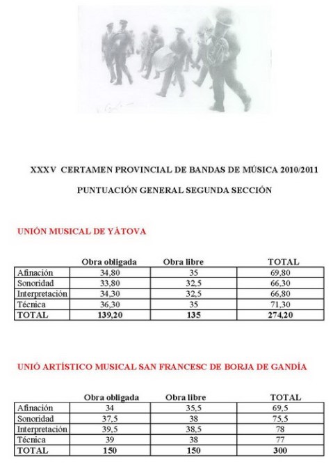 PUNTUACIÓ GENERAL 2ª SECCIÓ_Página_1