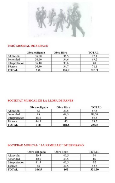 PUNTUACIÓ GENERAL 2ª SECCIÓ_Página_2